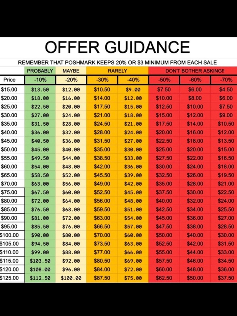 ‼️MAKE OFFER GUIDE - NO LOWBALL OFFERS‼️